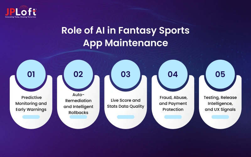 Role of AI in Fantasy Sports App Maintenance